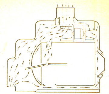 Air flow around Zenith carbon Arc